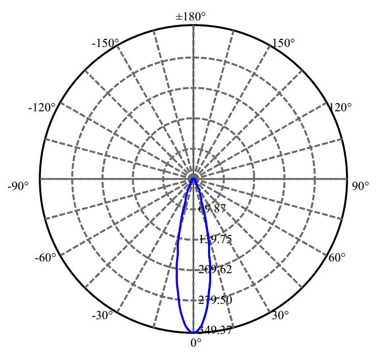 Nata Lighting Company Limited -  NF2W757 NA01D020024BW